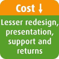 3D-Save-Cost-Lesser-redesign-presentation-support-and-returns