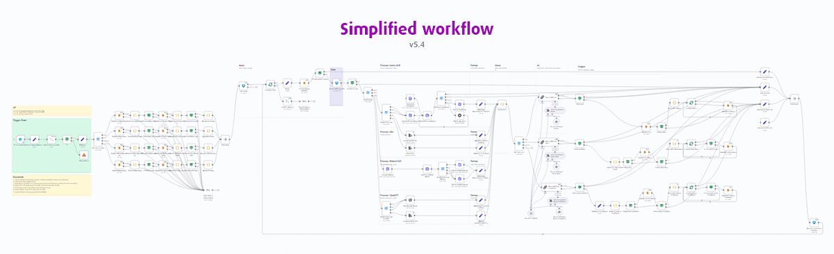AI and automation for accounting, insert invoices, receipts, bank and credit card statements into database or spreadsheet