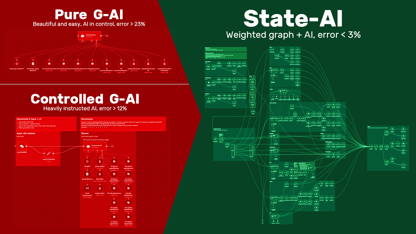 State-AI-Automation-Design-And-Business-solution State-AI-Automation-Design-And-Business-solution