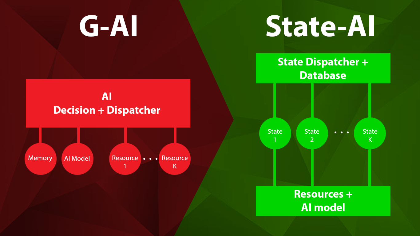 State-AI-Made-Simple-Structured-Reliable-Generative-AI-Workflows State-AI-Made-Simple-Structured-Reliable-Generative-AI-Workflows