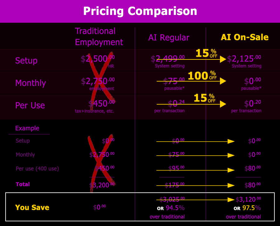 ai automation accounting image to database pricing best price