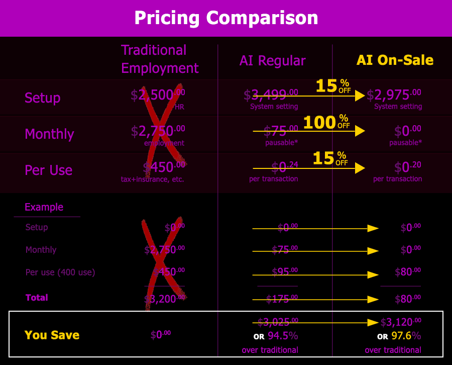 ai automation appointment booking scheduling pricing: best price