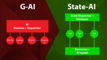 State-AI-Made-Simple-Structured-Reliable-Generative-AI-Workflows State-AI-Made-Simple-Structured-Reliable-Generative-AI-Workflows